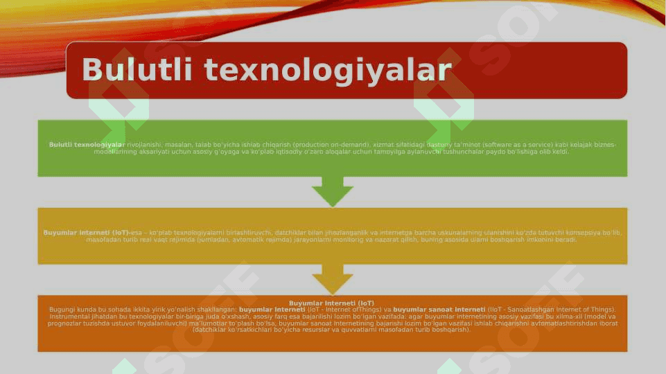 Raqamli iqtisodiyot 7