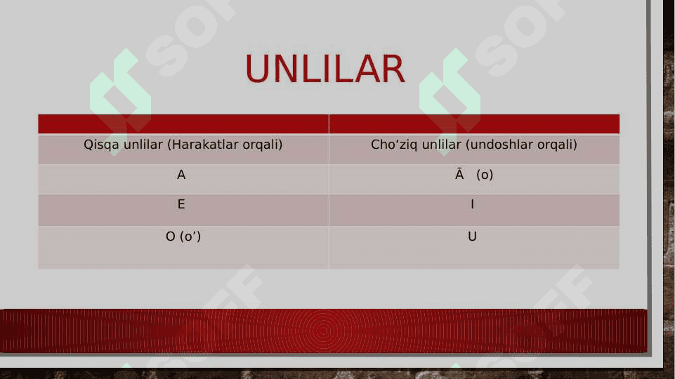 Fors tilida unlilar 3