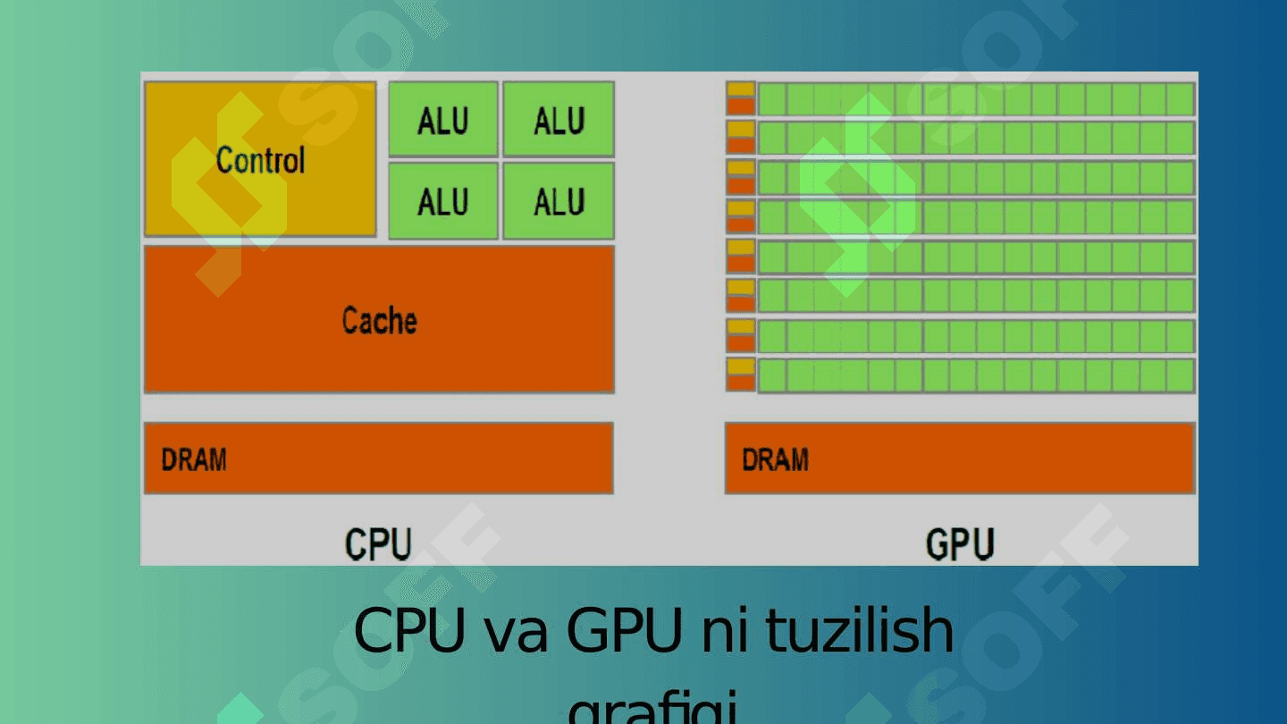 Intel va AMD protsessorlari 4