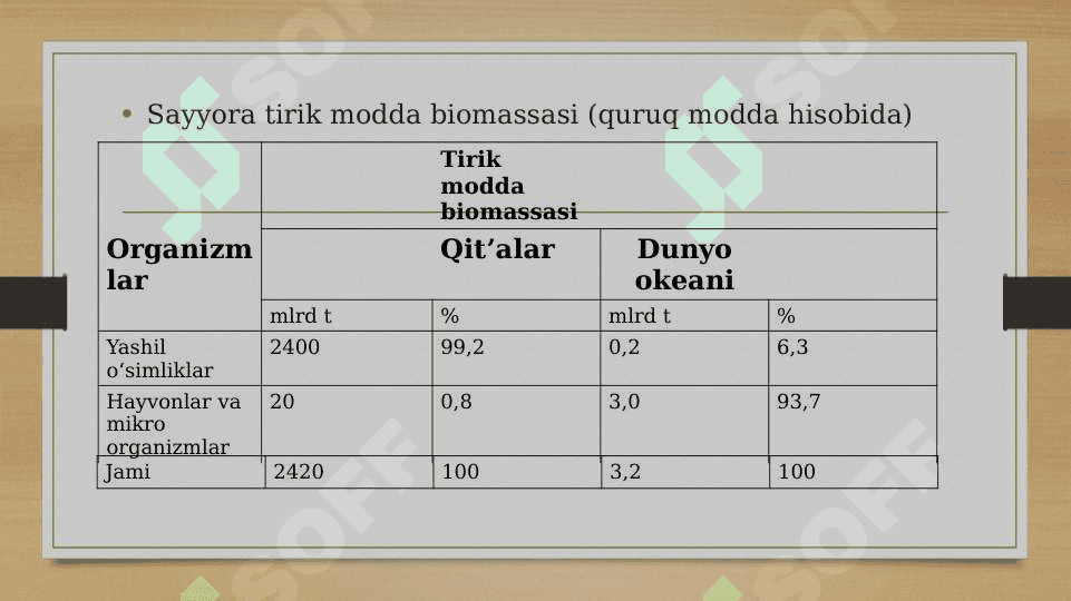 Biosfera biomassasi 4