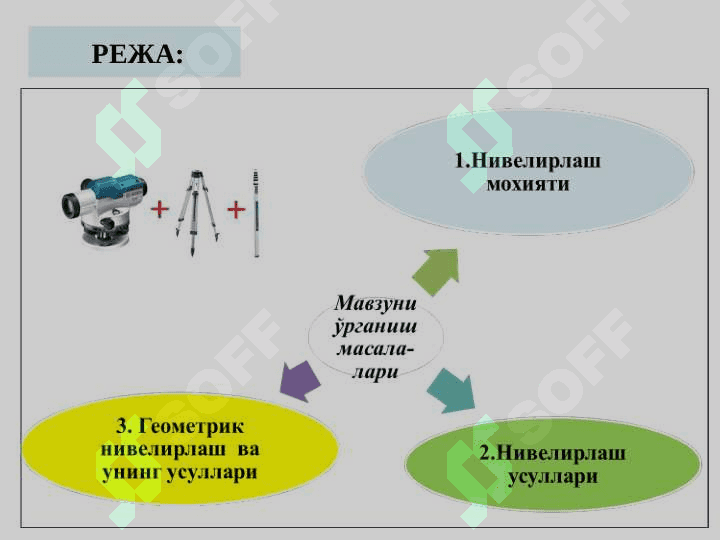 Нивелирлаш усуллари. Геометрик нивелирлаш усули 2
