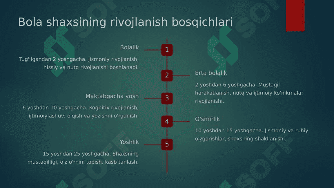 Bola shaxsining rivojlanishi 3