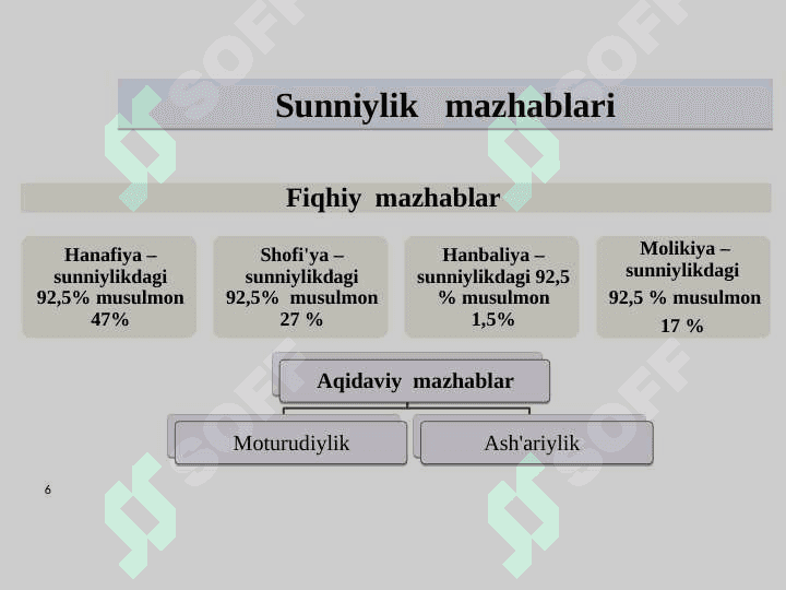 Yangi Diniy Harakatlar va sektalar 6