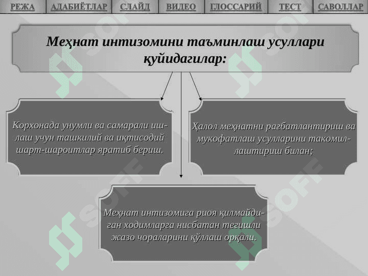 МЕҲНАТ ИНТИЗОМИ 5