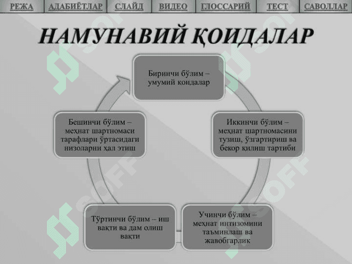 МЕҲНАТ ИНТИЗОМИ 7