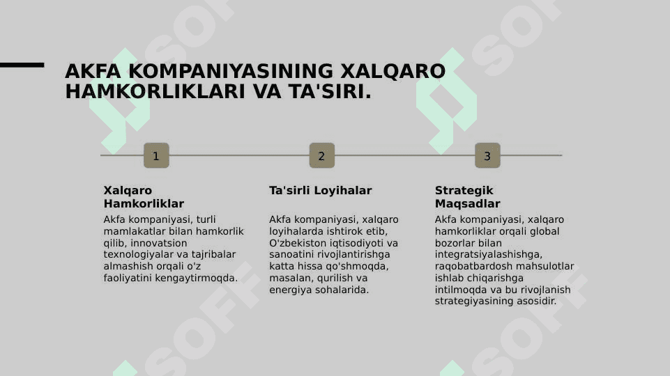 Akfa kompaniyasi 7
