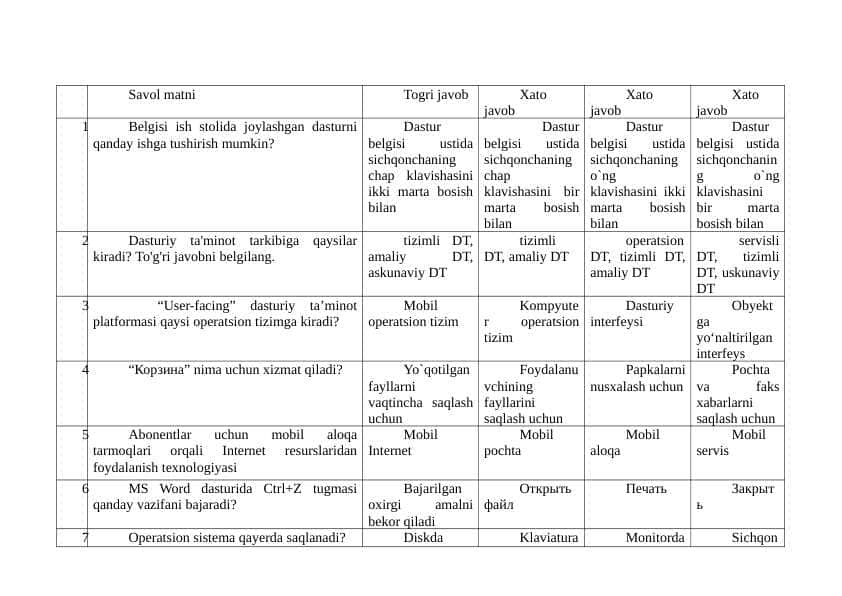 Raqamli va axborot texnologiyalarifanida test javobi bilan 200ta