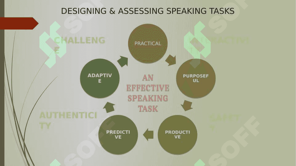 Teaching Speaking 6