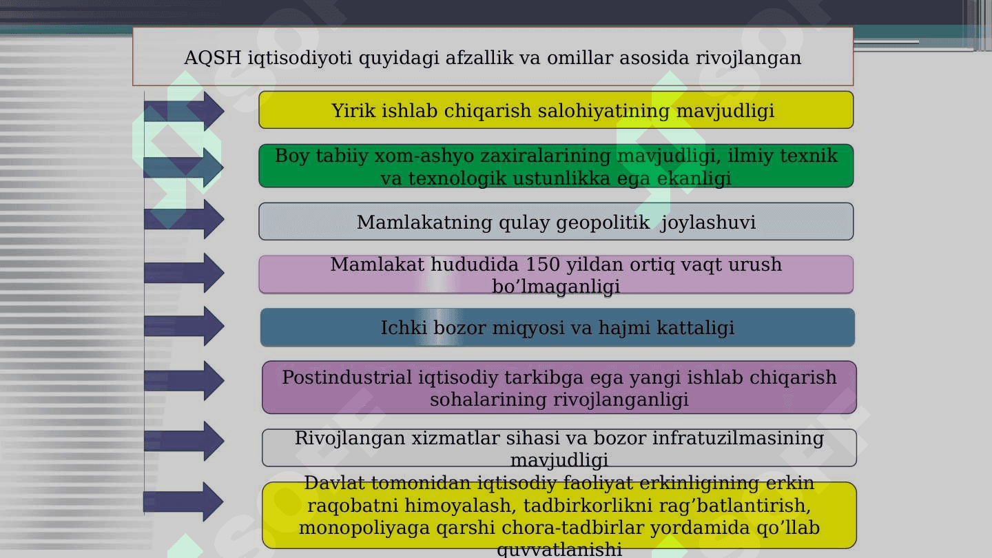 AQSH iqtisodiyoti 6