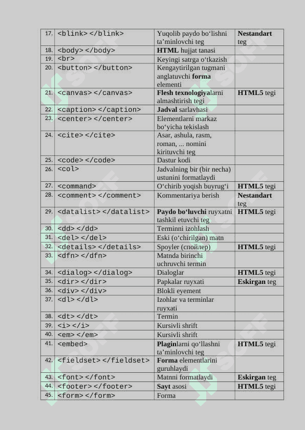 HTML belgilash tilining barcha teglari ruyxati. 2