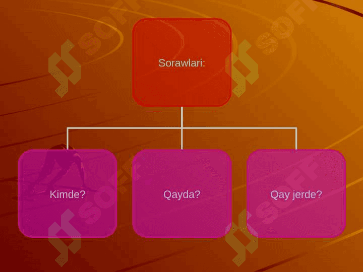 Tema  Orin   sepligi 4