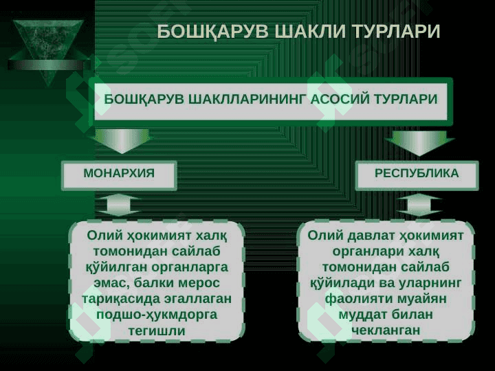 Davlat shakllari 4