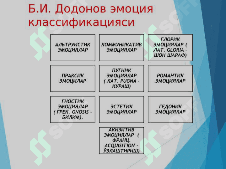 ҲАР ХИЛ  ЭМОЦИЯЛАР ВА ҲИСЛАРНИНГ ТАВСИФИ 4