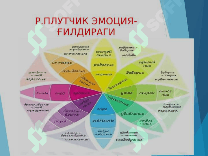 ҲАР ХИЛ  ЭМОЦИЯЛАР ВА ҲИСЛАРНИНГ ТАВСИФИ 7
