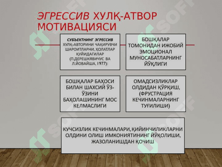 ХУЛҚ-АТВОР ВА ФАОЛИЯТ МОТИВАЦИЯЛАРИ 3