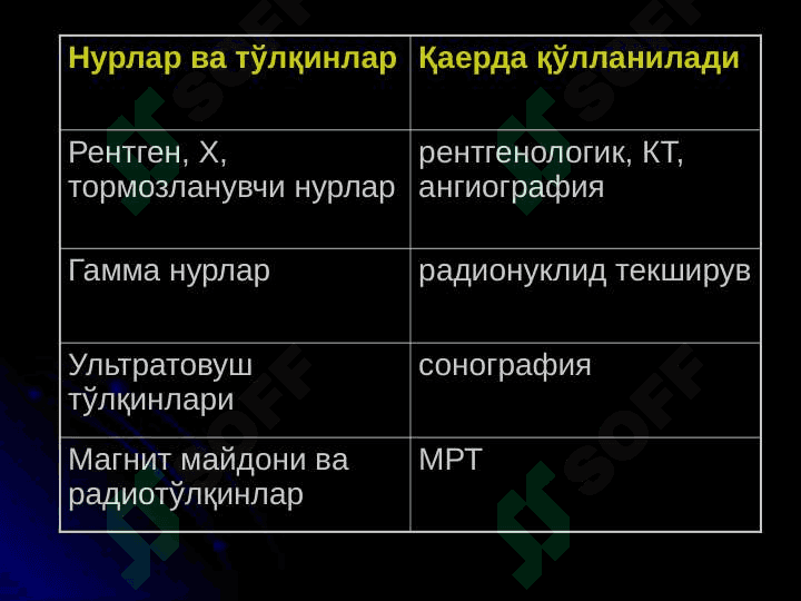 Nur tashxisi usullari va turlari 4