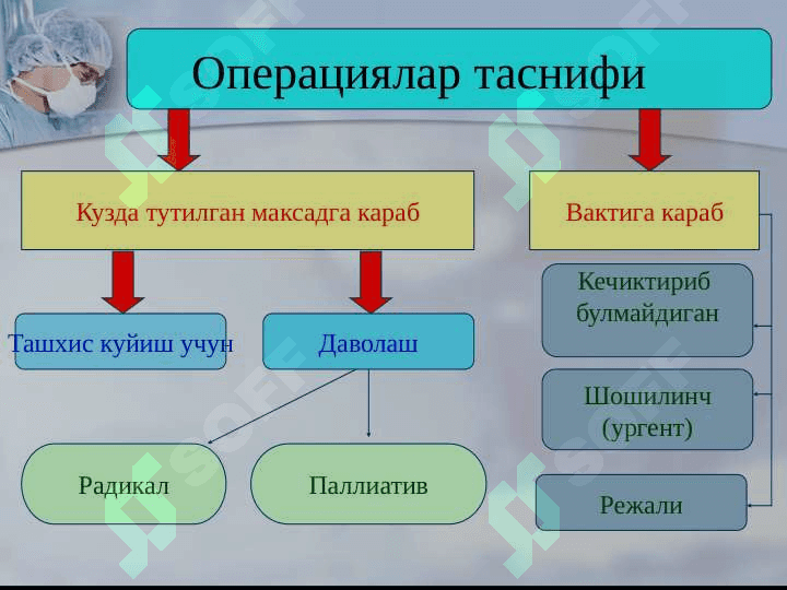 Xirurgik operatsiyalar 3