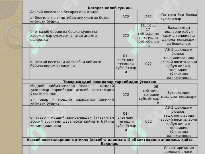 Asosiy vositalar va nomoddiy aktivlar hisobi 8