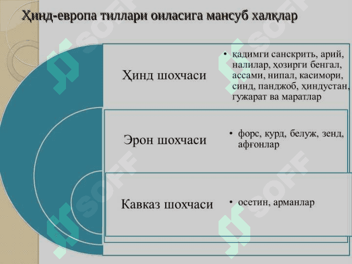 ЎРТА ОСИЁНИНГ БРОНЗА ДАВРИ АҲОЛИСИ 3