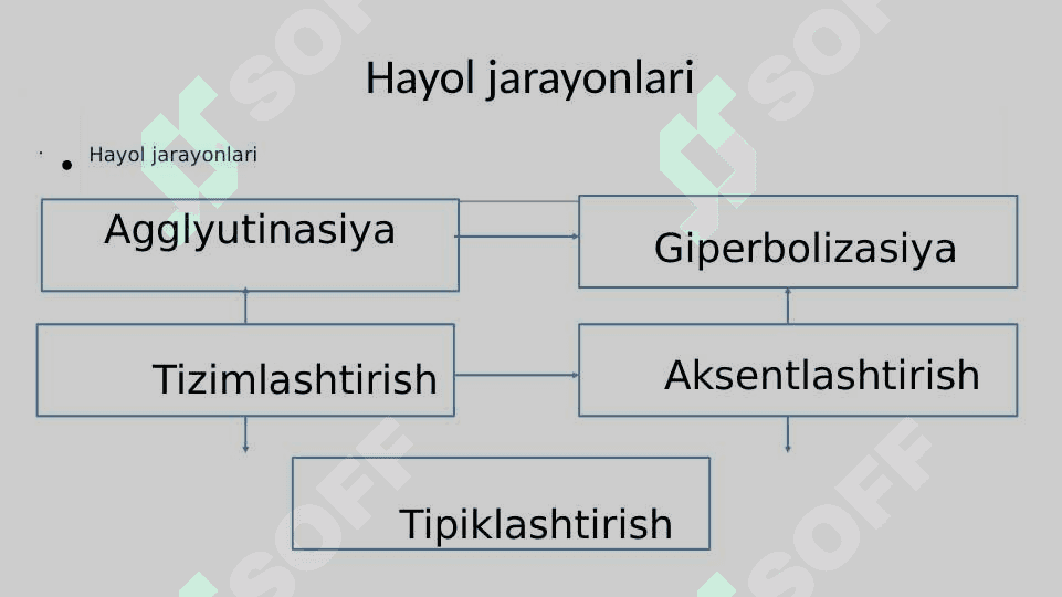 Hayol va Xotira 5
