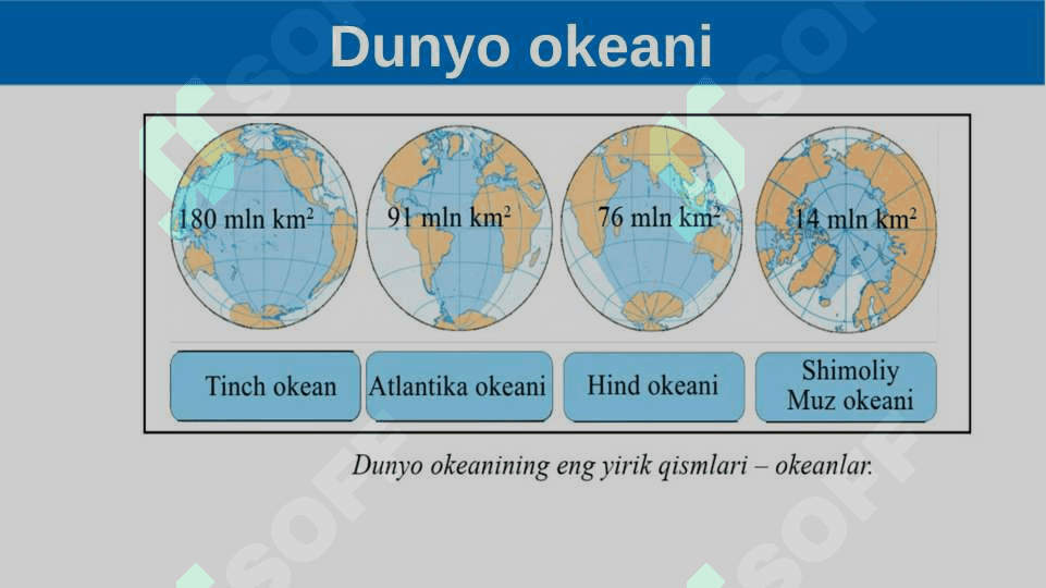 Gidrosfera va uning qismlari 7