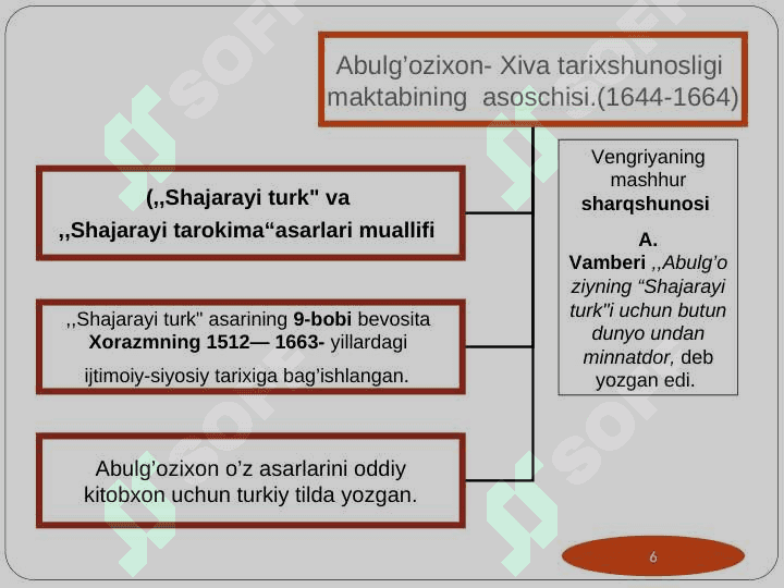 Xiva xonligi madaniyati 6