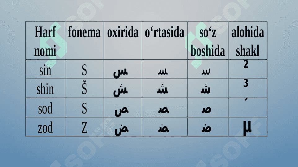 muttasil HARFLAR 4