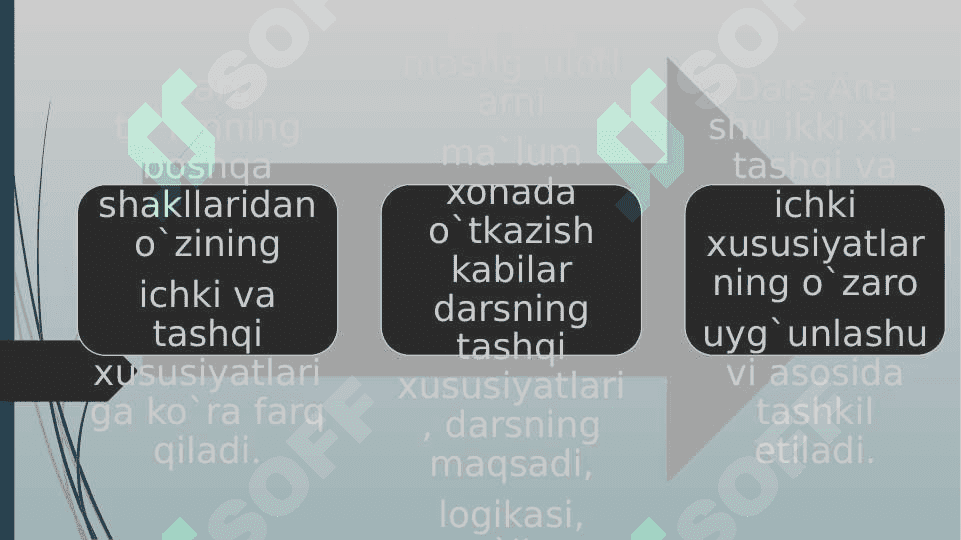 Dars o’qitishning asosiy shakli sifatida 4