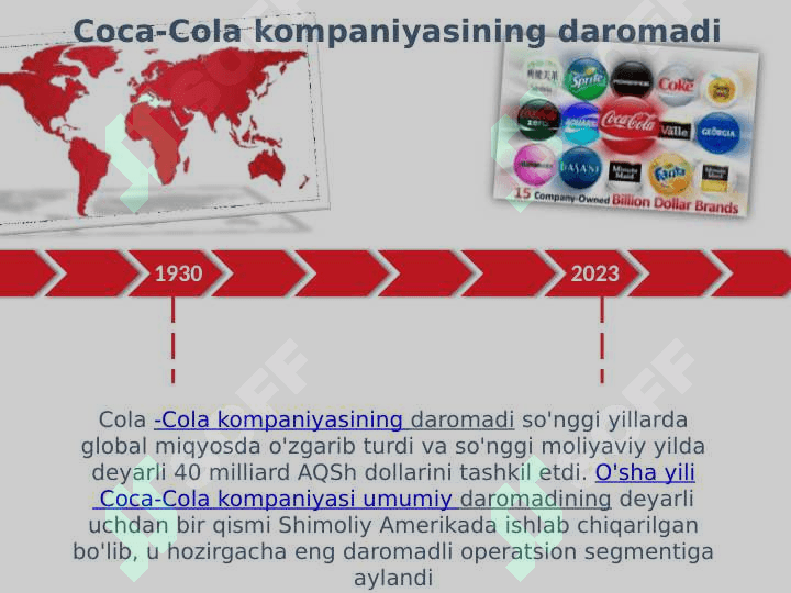 Coca-Cola kompaniyasi 4