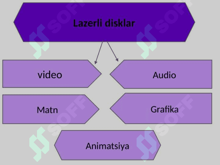 Disklarga xizmat kòrsatuvchi dasturlar 3