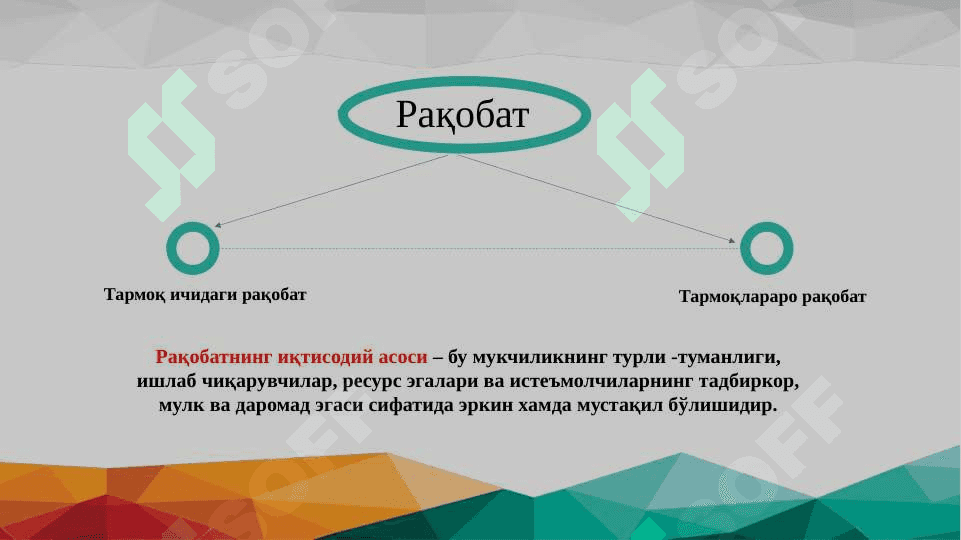 Sof Raqobat nazariyasi 3