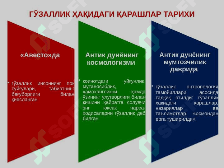 ЭСТЕТИКА. АСОСИЙ ТУШУНЧАЛАРИ. ИЖТИМОИЙ АҲАМИЯТИ 3