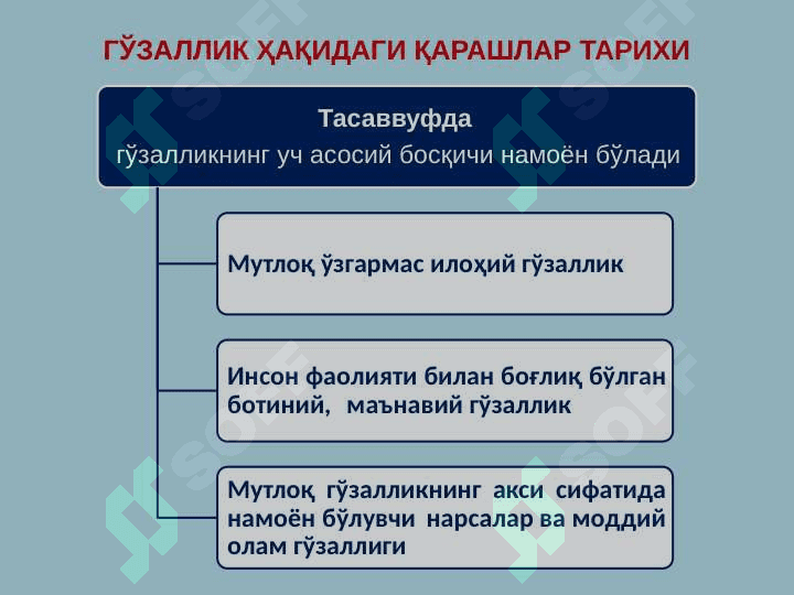 ЭСТЕТИКА. АСОСИЙ ТУШУНЧАЛАРИ. ИЖТИМОИЙ АҲАМИЯТИ 4
