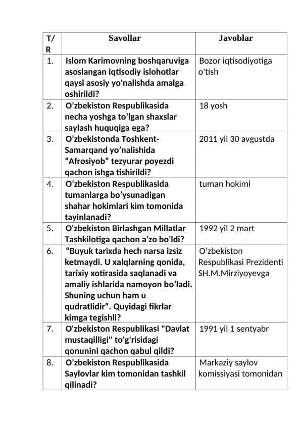 O'zbekistonning eng yangi tarixi fanidan test. javoblari bilan