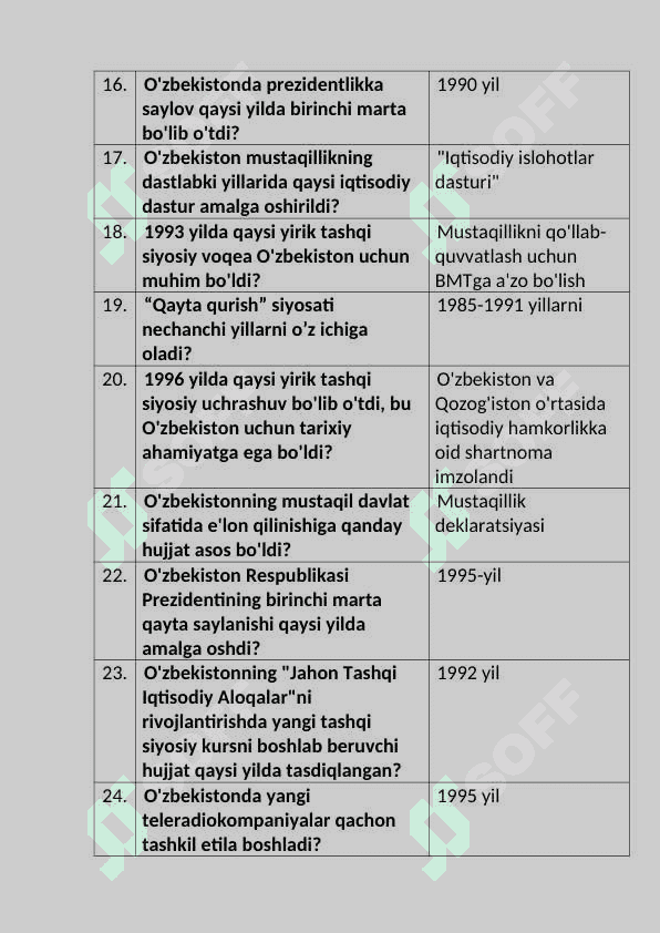 O'zbekistonning eng yangi tarixi fanidan test. javoblari bilan 3
