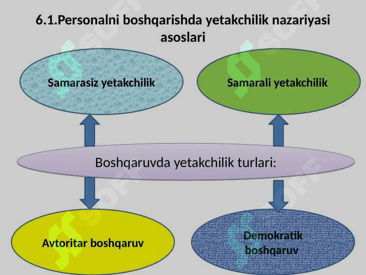 PERSONALNI BOSHQARISHDA YETAKCHILIK 2