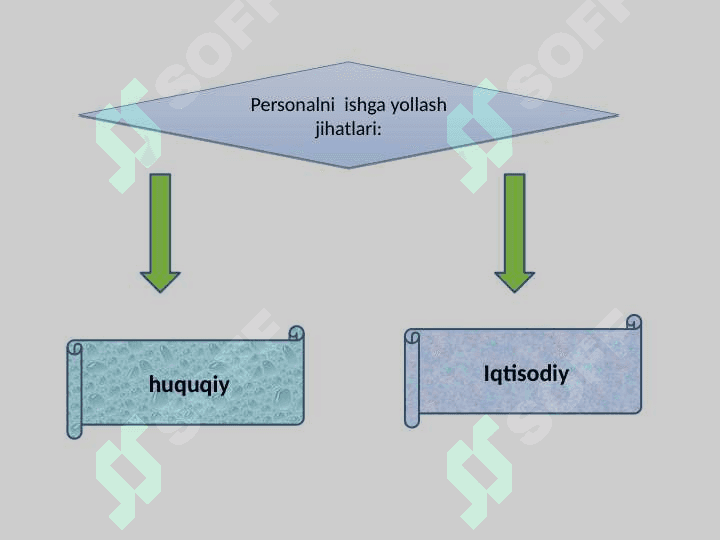 Personalni shakllantirish 3