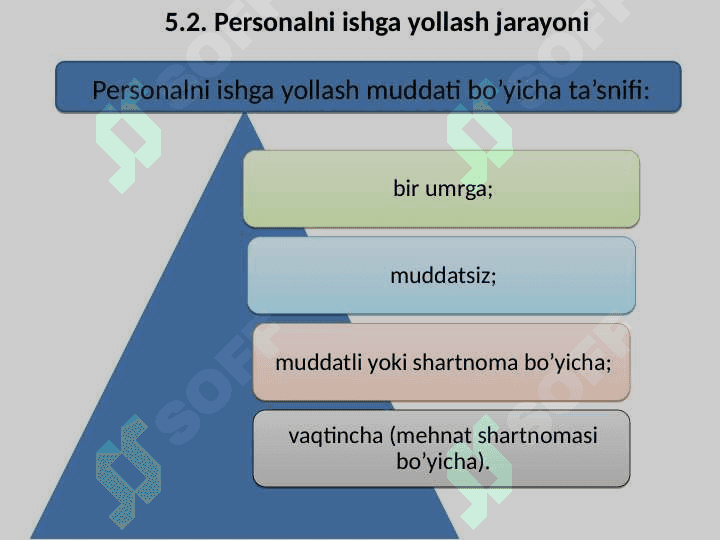 Personalni shakllantirish 4
