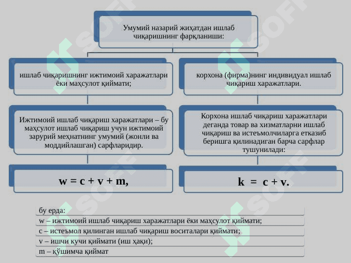 ИҚТИСОДИЙ ХАРАЖАТЛАР ВА ФОЙДА 3