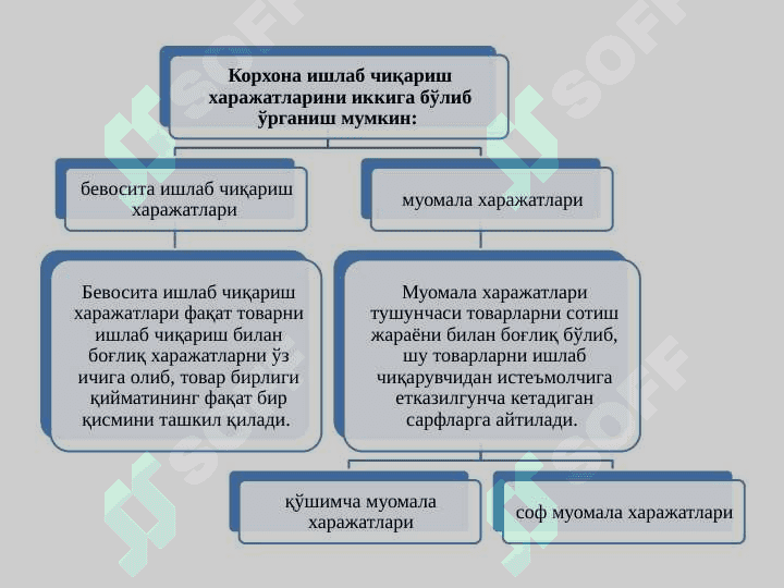 ИҚТИСОДИЙ ХАРАЖАТЛАР ВА ФОЙДА 4
