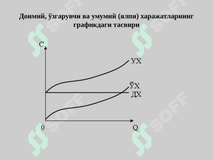 ИҚТИСОДИЙ ХАРАЖАТЛАР ВА ФОЙДА 8