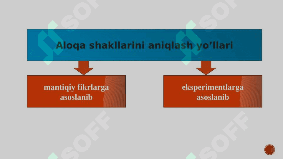 AMALIY EKONOMETRIK MODELLAR 3