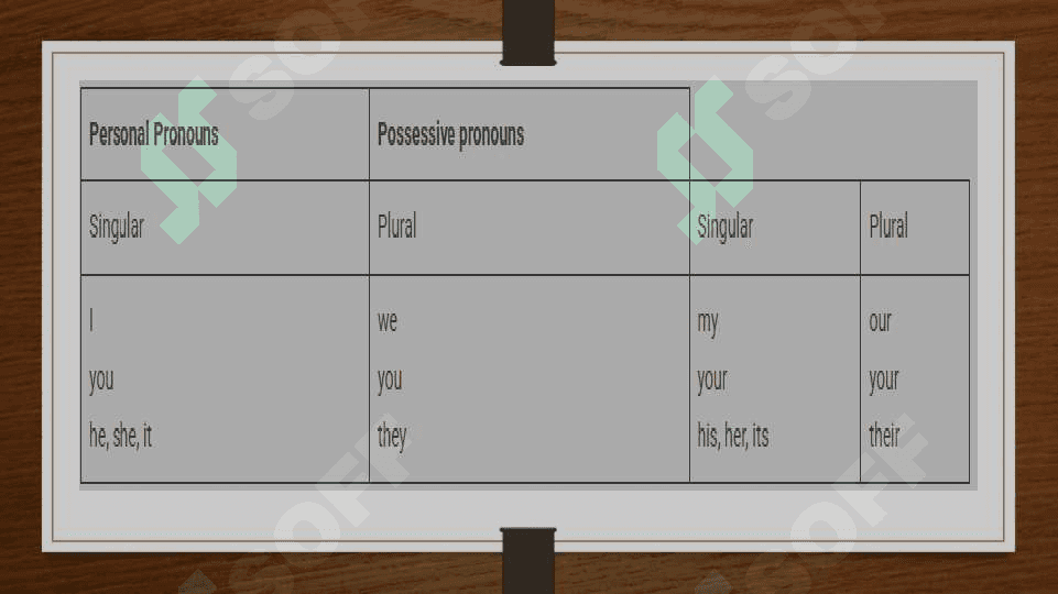 Possessives Egalik olmoshlari 4