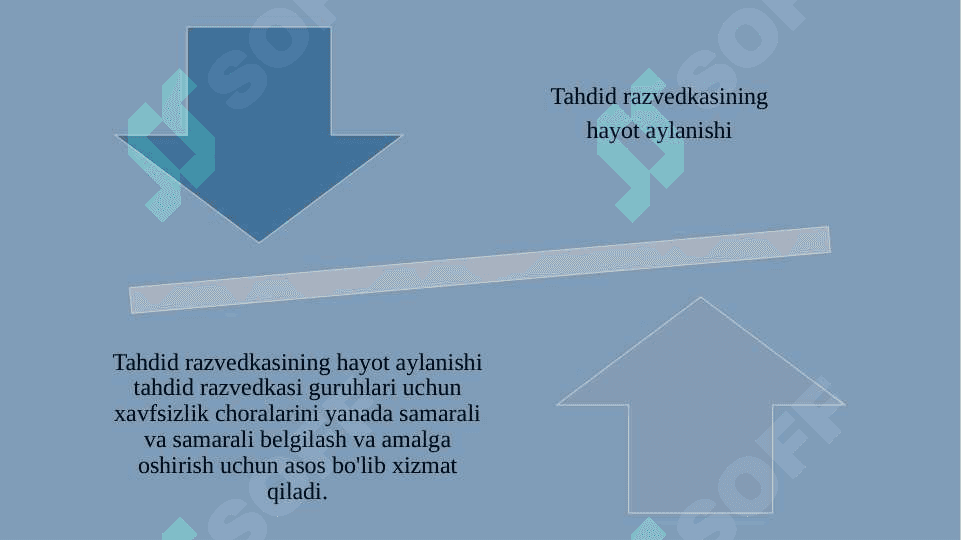 XAVFSIZLIK RAZVEDKASINING  HAYOTIY SIKLI. 4