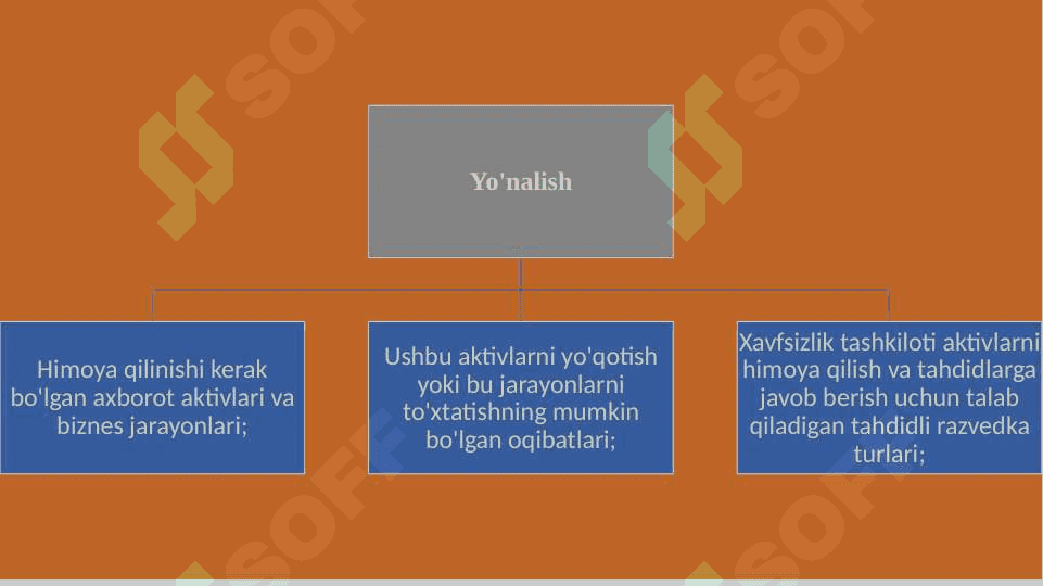 XAVFSIZLIK RAZVEDKASINING  HAYOTIY SIKLI. 8