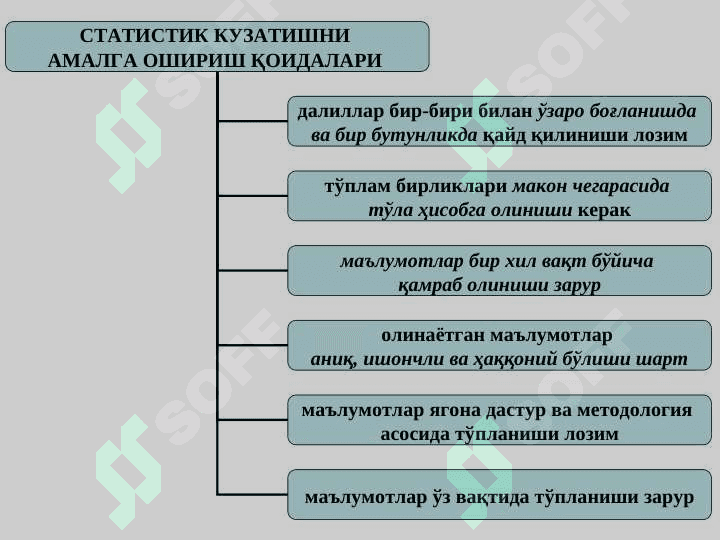 СТАТИСТИК КУЗАТИШ 5
