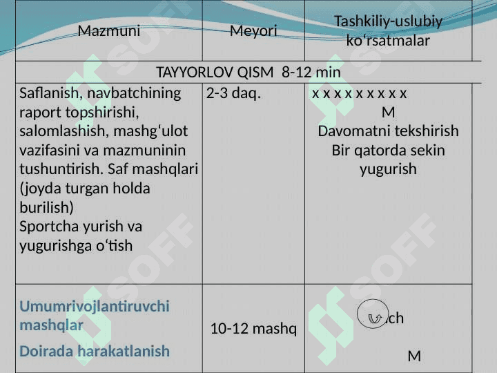 Yengil atletika. Estafeta yugurish 3