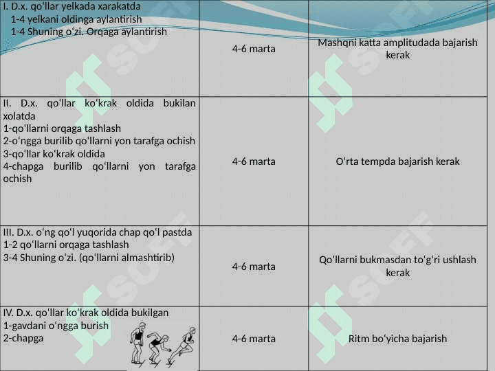Yengil atletika. Estafeta yugurish 4