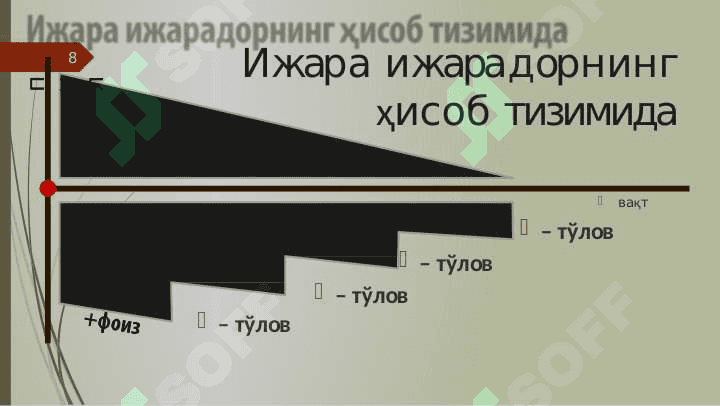 ИЖАРА ҲИСОБИ 8