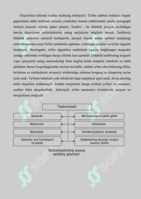 Ta’limni tashxis etish va pedagogik diagnostika 2